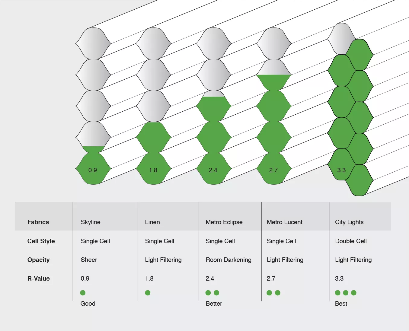 R-value reports